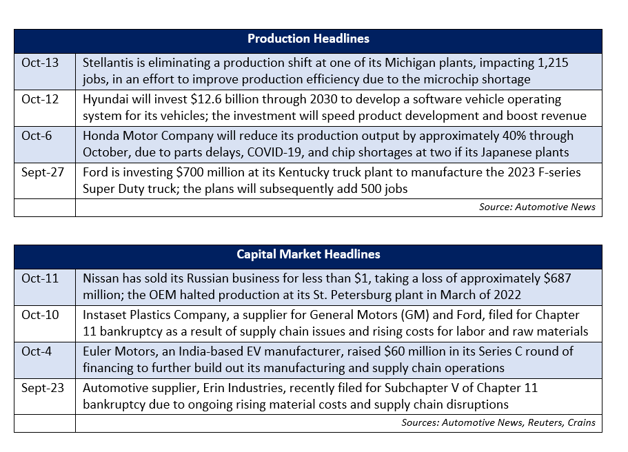 Production Cuts Expected to Continue in 2023, with No Clear End in